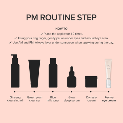 Beauty of Joseon Revive Eye Serum Double Pack 2 pcs