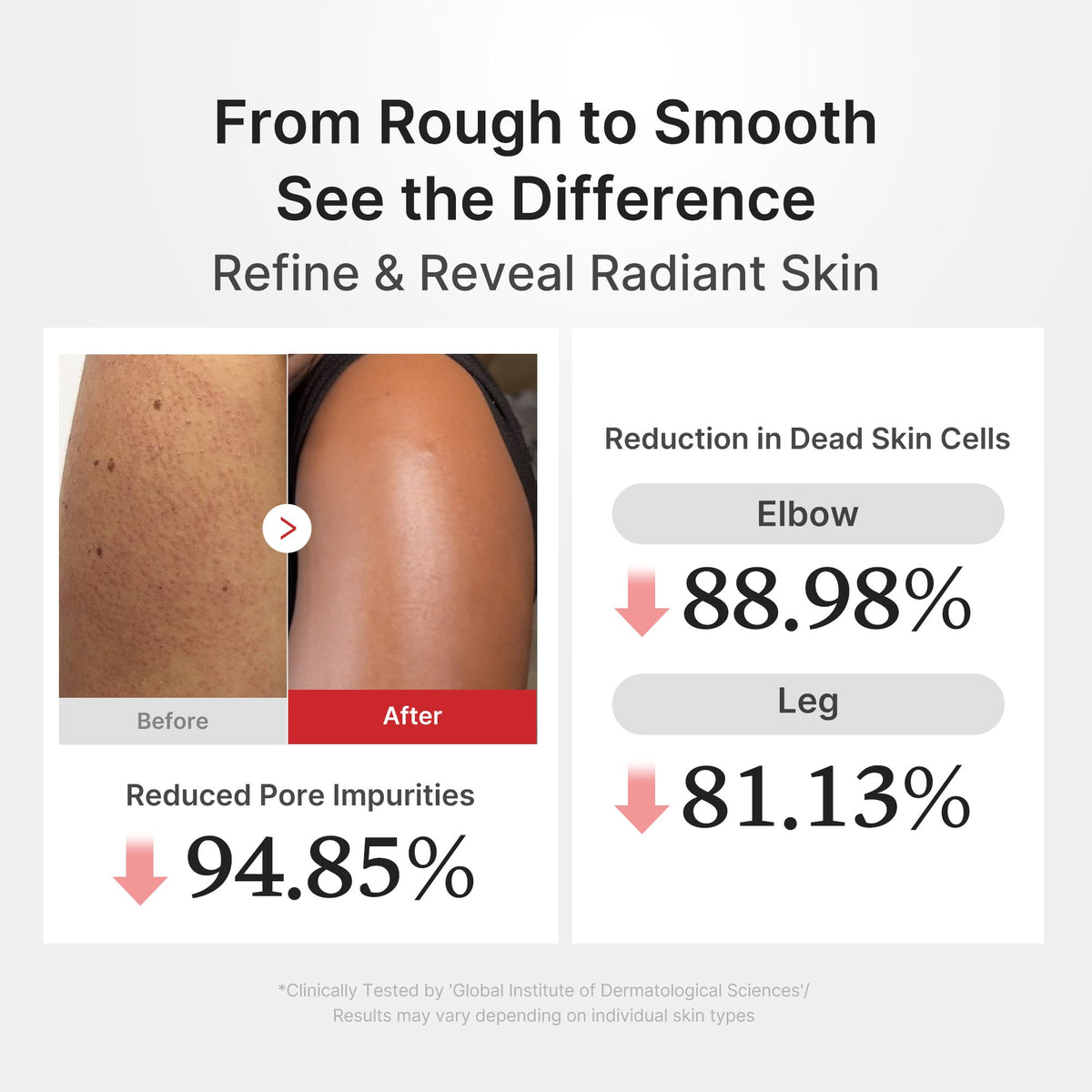 medicube Hypochlorous Acid Body Peel Shot 280ml