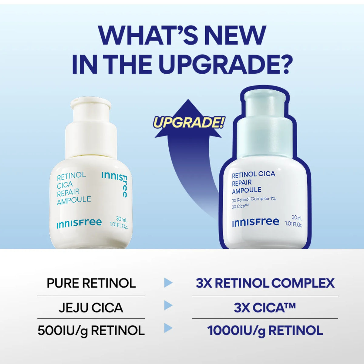 innisfree Retinol Cica Repair Ampoule Jumbo 50ml