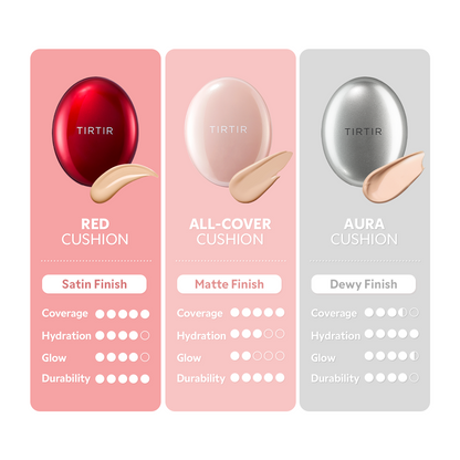 TIRTIR Mask Fit All Cover Pink Cushion Mini