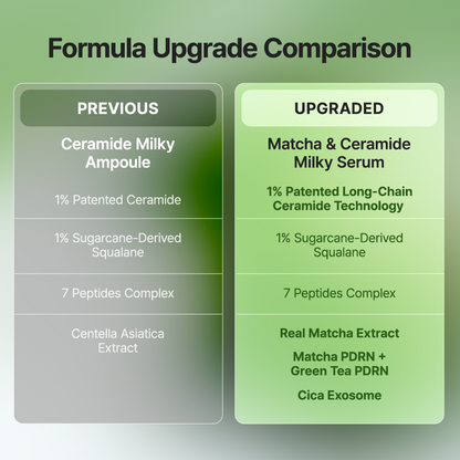 By Wishtrend Matcha & Ceramide Milky Serum 30ml