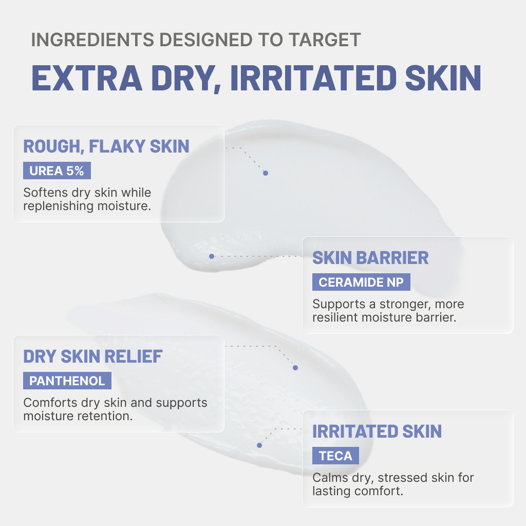 JUMISO Urea 5 Intensive Moisture Cream 80ml