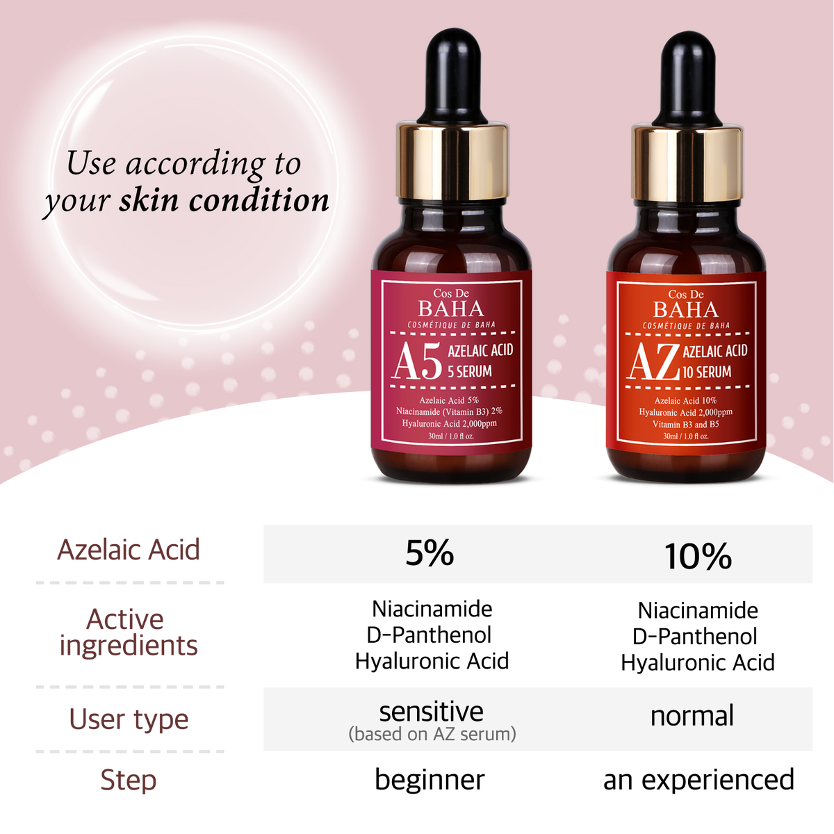 Cos De BAHA A5 Azelaic Acid 5% Serum 30ml