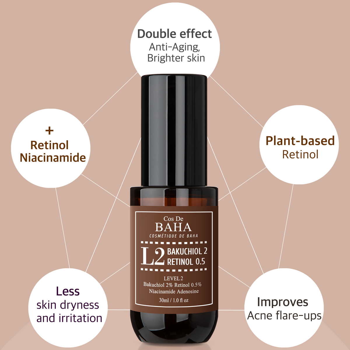 Cos De BAHA L2 Bakuchiol & Retinol Serum 30ml